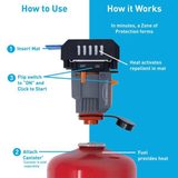 Thermacell Backpacker Mosquito Repeller Lightweight, Fuel-Powered Device for 21mâ€“ Protection Zone - Ideal for Camping and Outdoor Activities