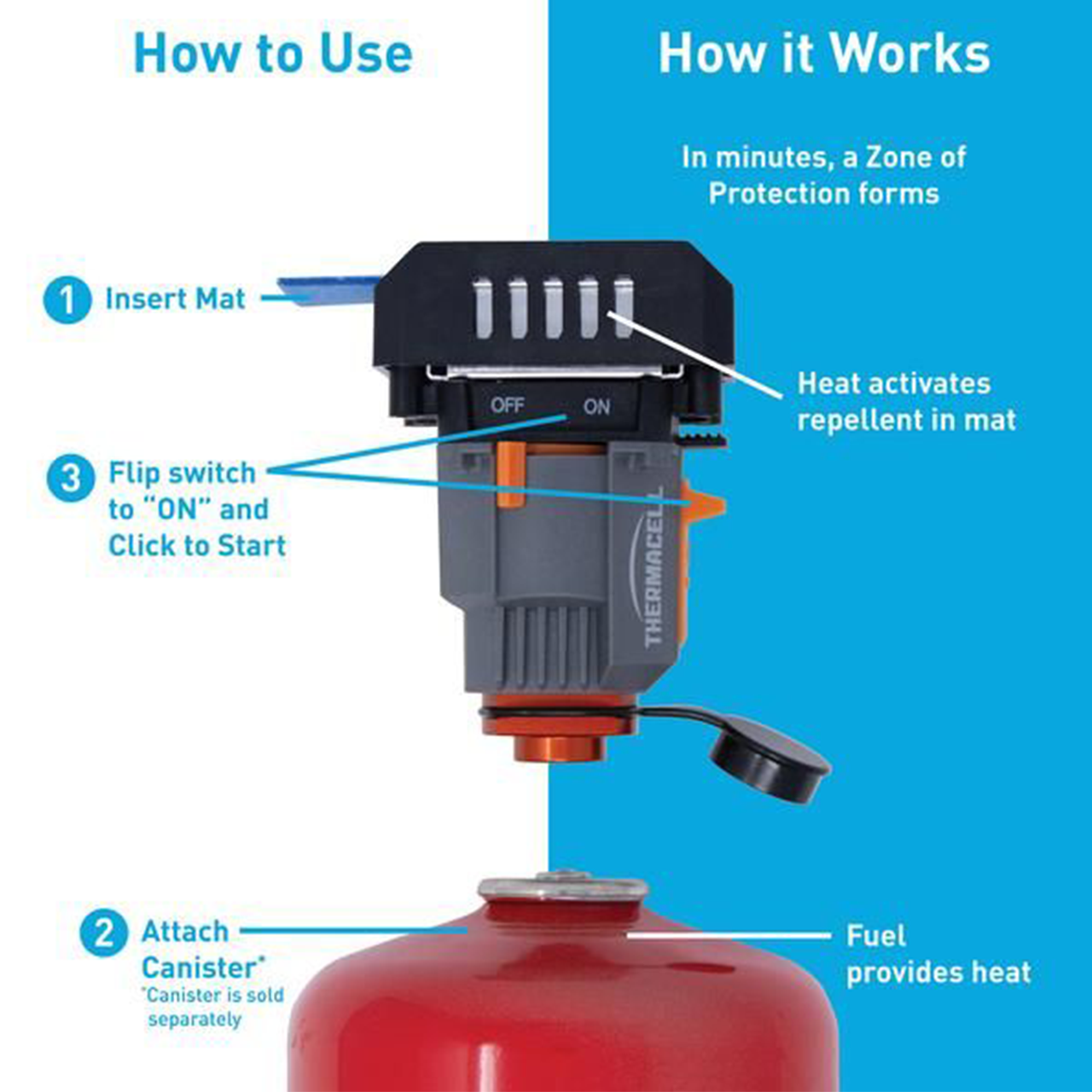 Thermacell Backpacker Mosquito Repeller Lightweight, Fuel-Powered Device for 21mâ€“ Protection Zone - Ideal for Camping and Outdoor Activities