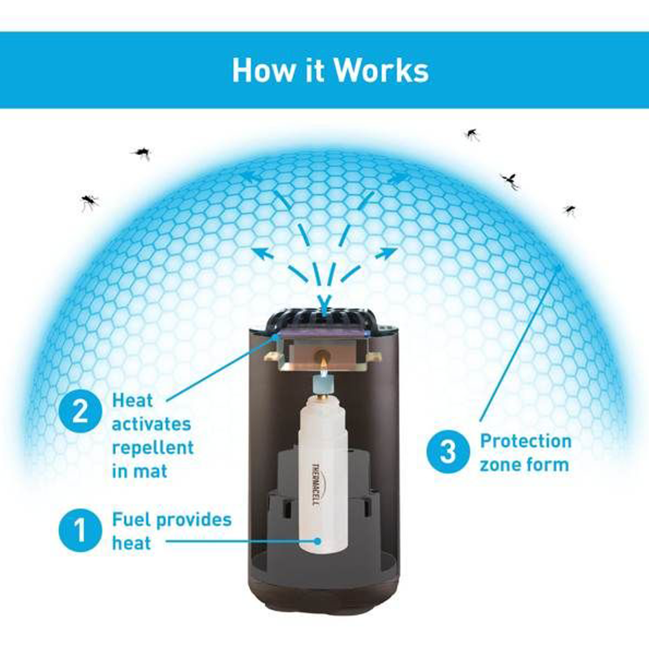 Thermacell Mini Halo Mosquito Repeller
